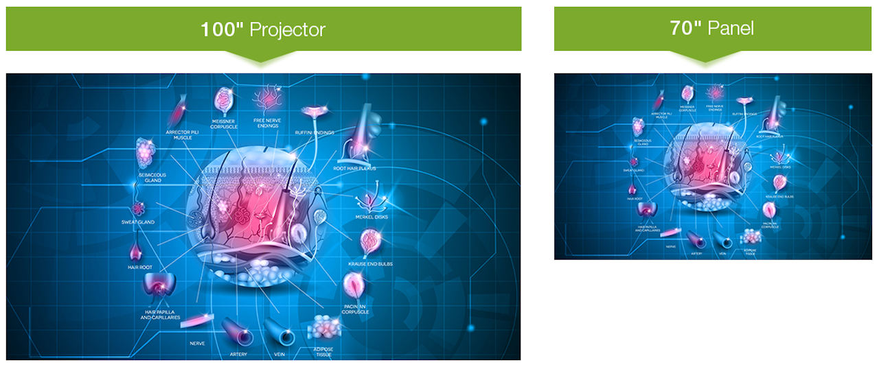 100inch projector screen compared to 70 inch TV