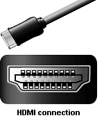 HDMI Digital/Audio connection
