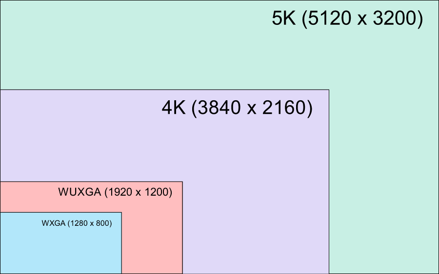 data resolutions compared