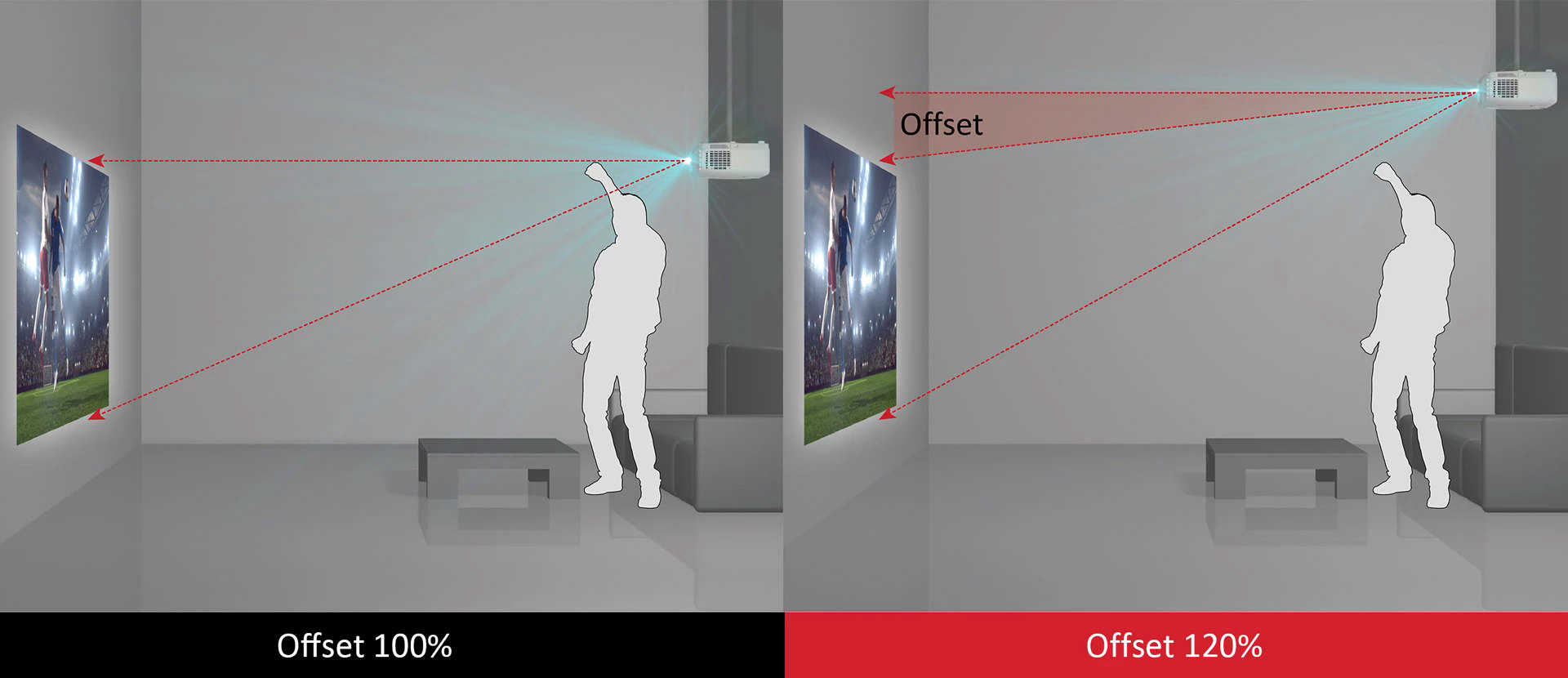 Image offset explained