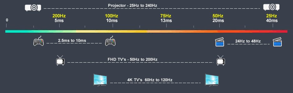 refresh, fps, comparison