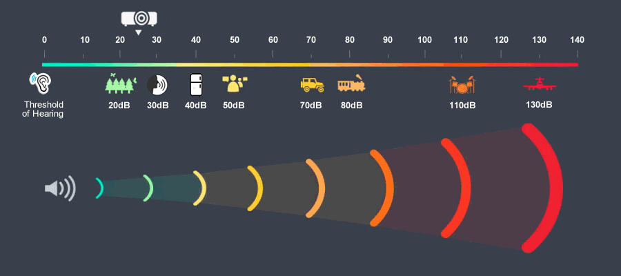 db sound comparison