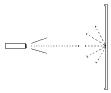 Screen diffusing light path