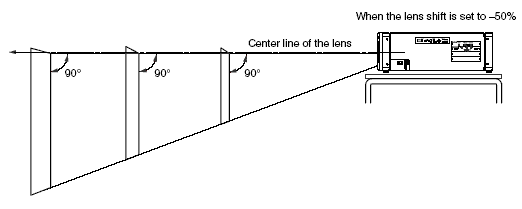 Lens Shift minus 50%