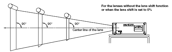 Lens Shift center