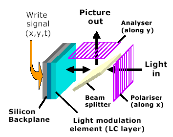 FLCD projection chip